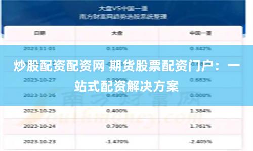 炒股配资配资网 期货股票配资门户：一站式配资解决方案