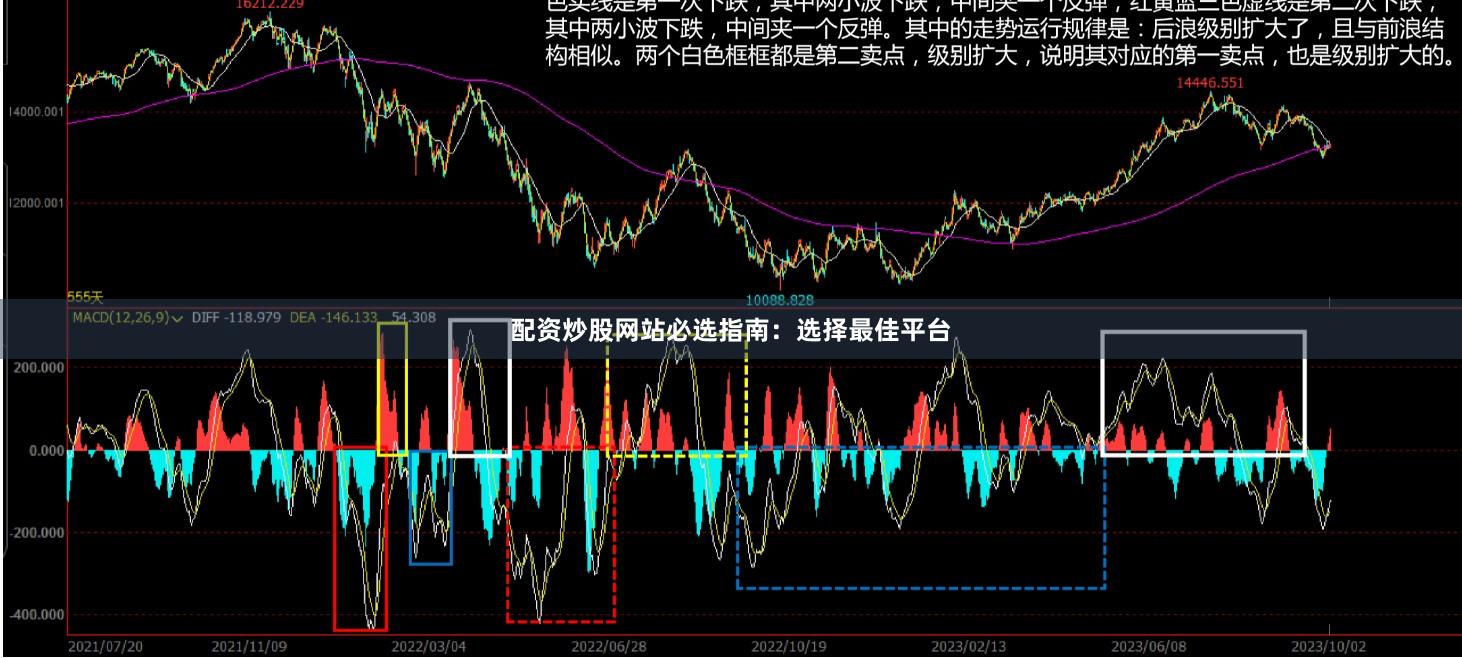 配资炒股网站必选指南：选择最佳平台