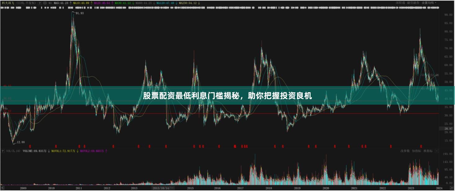 股票配资最低利息门槛揭秘，助你把握投资良机