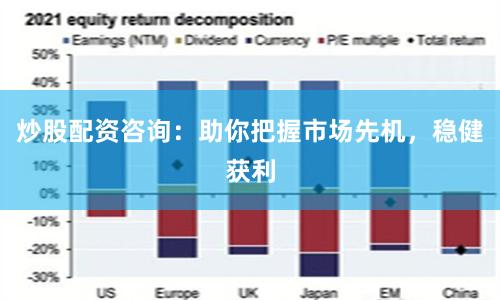 炒股配资咨询：助你把握市场先机，稳健获利