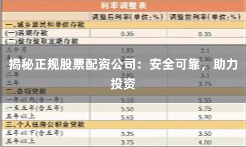 揭秘正规股票配资公司：安全可靠，助力投资