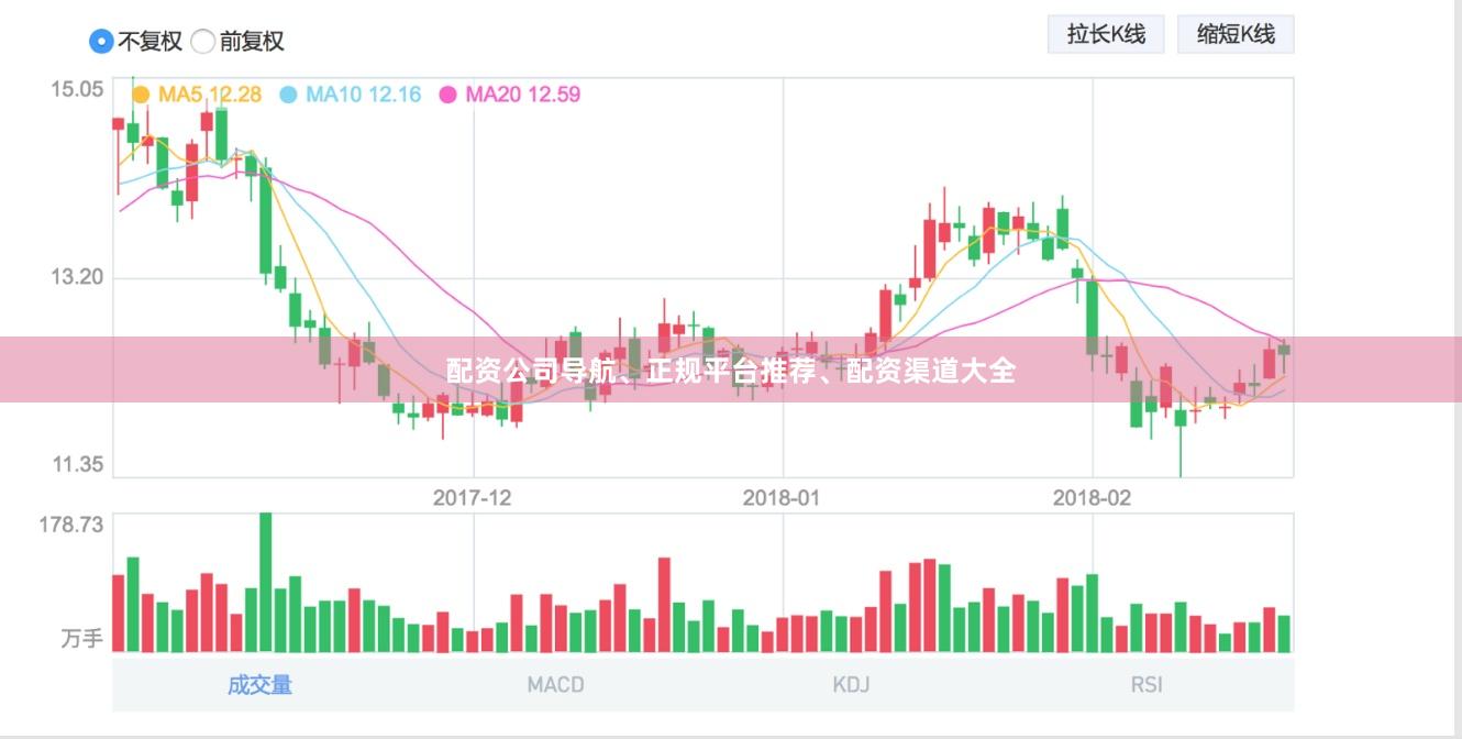 配资公司导航、正规平台推荐、配资渠道大全