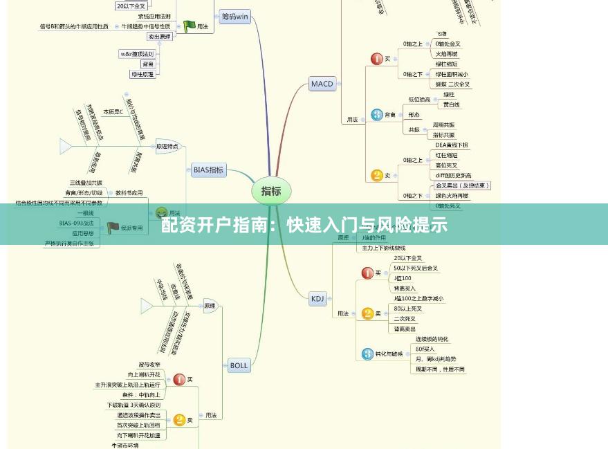 配资开户指南：快速入门与风险提示