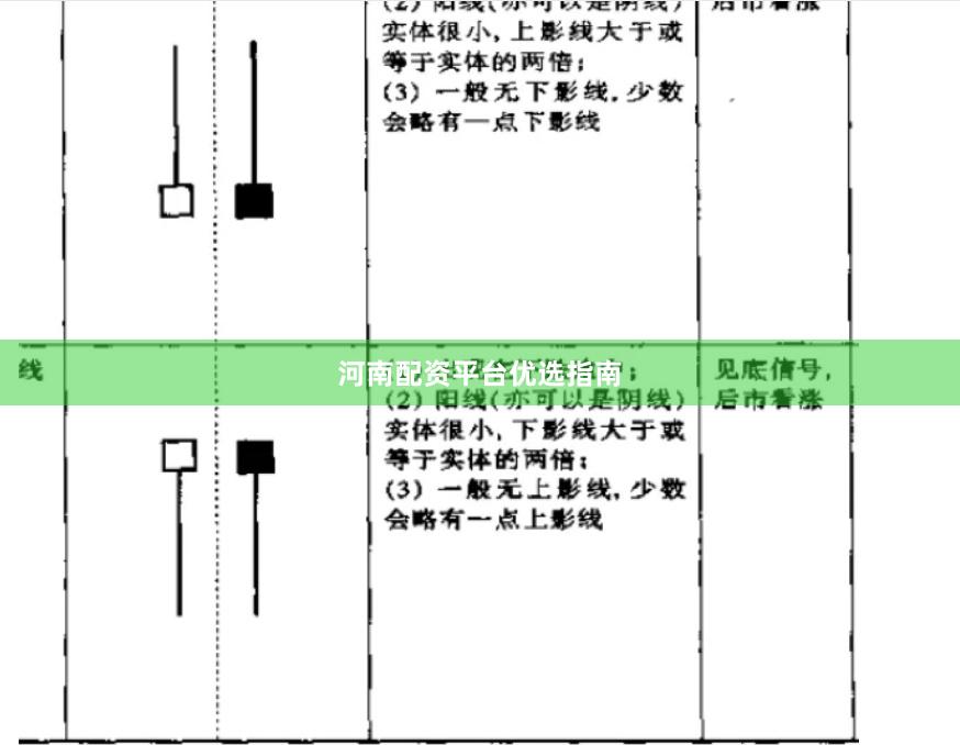 河南配资平台优选指南
