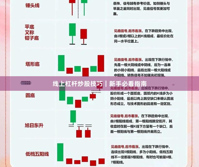 线上杠杆炒股技巧｜新手必看指南